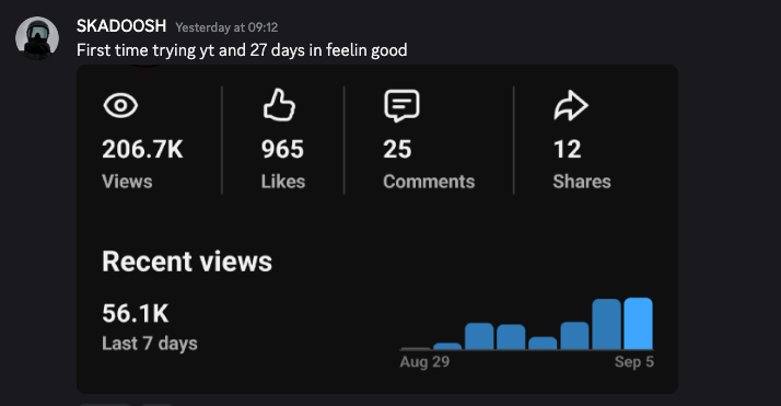 206.7K views after 27 days on YouTube