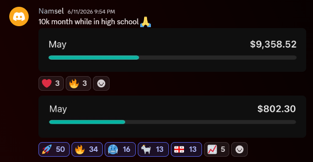 $9,358 in one month while still in high school