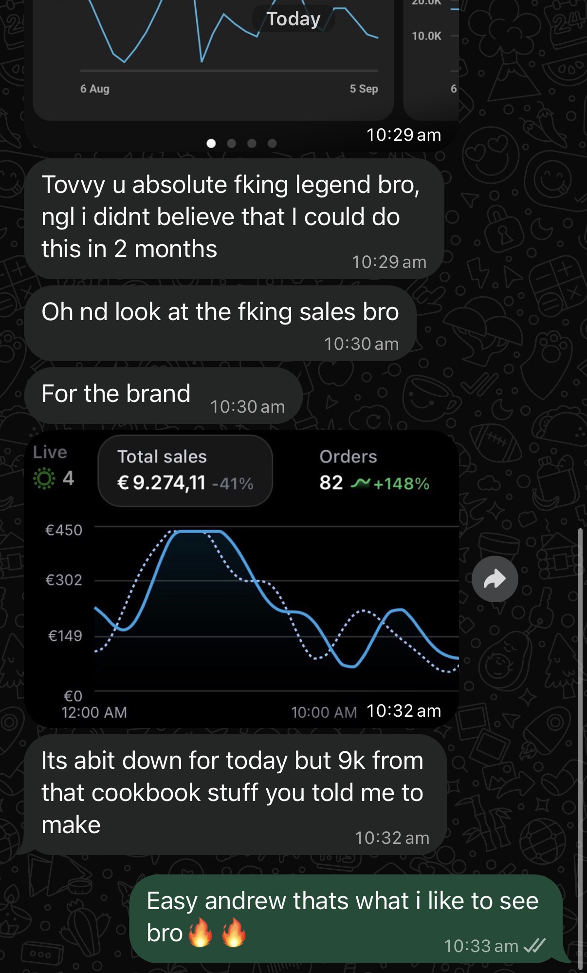 Mentorship member earnings and win screenshots