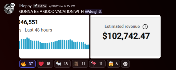 Over 1M views in 48 hours and $102,742 estimated revenue