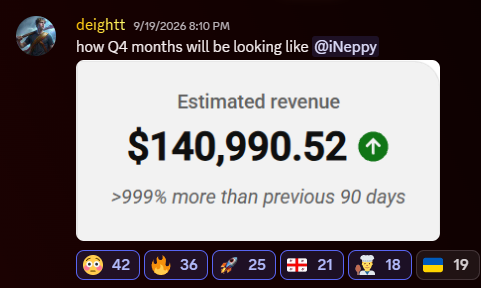 Estimated revenue of $140,990 — 999% more than the previous 90 days