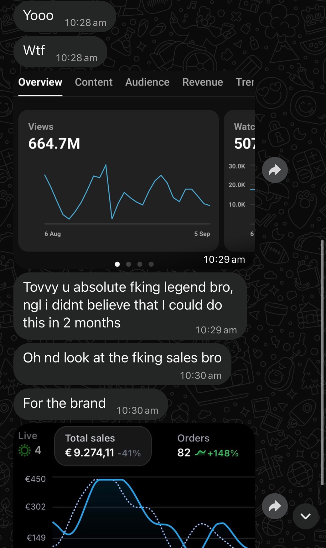 Mentorship member store order volume results