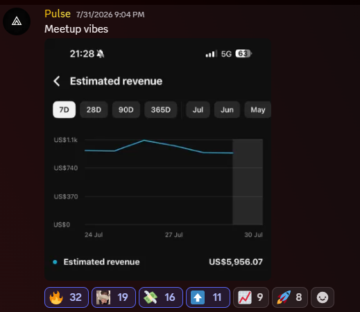 US$5,956 estimated revenue in a single week